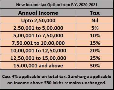 New income tax structure