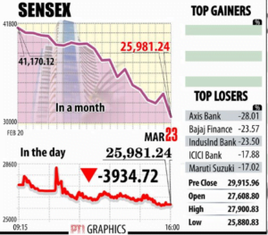 Indian Stock market volatility